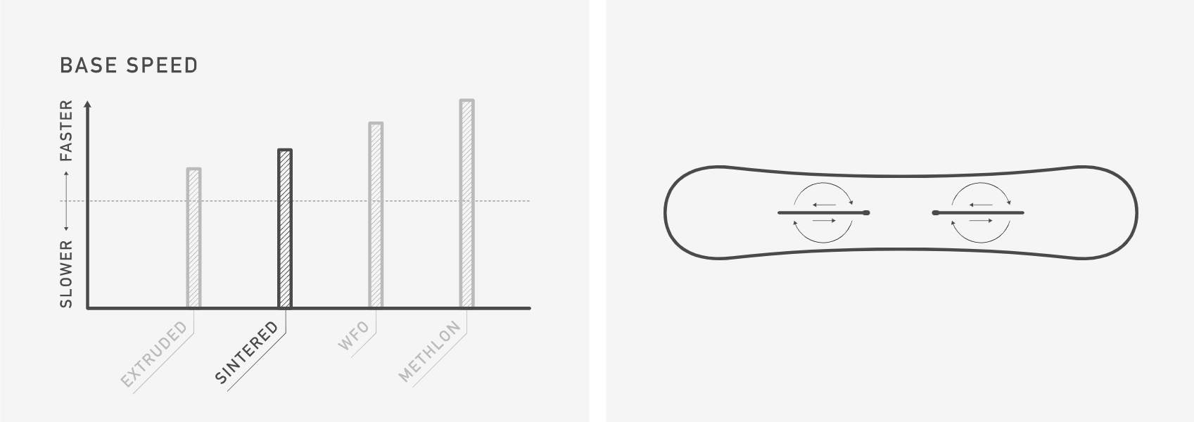 Burton Women's Rewind Camber Snowboard 20/21 滑雪板 ALL RIDE SKATE/SURF/SNOW