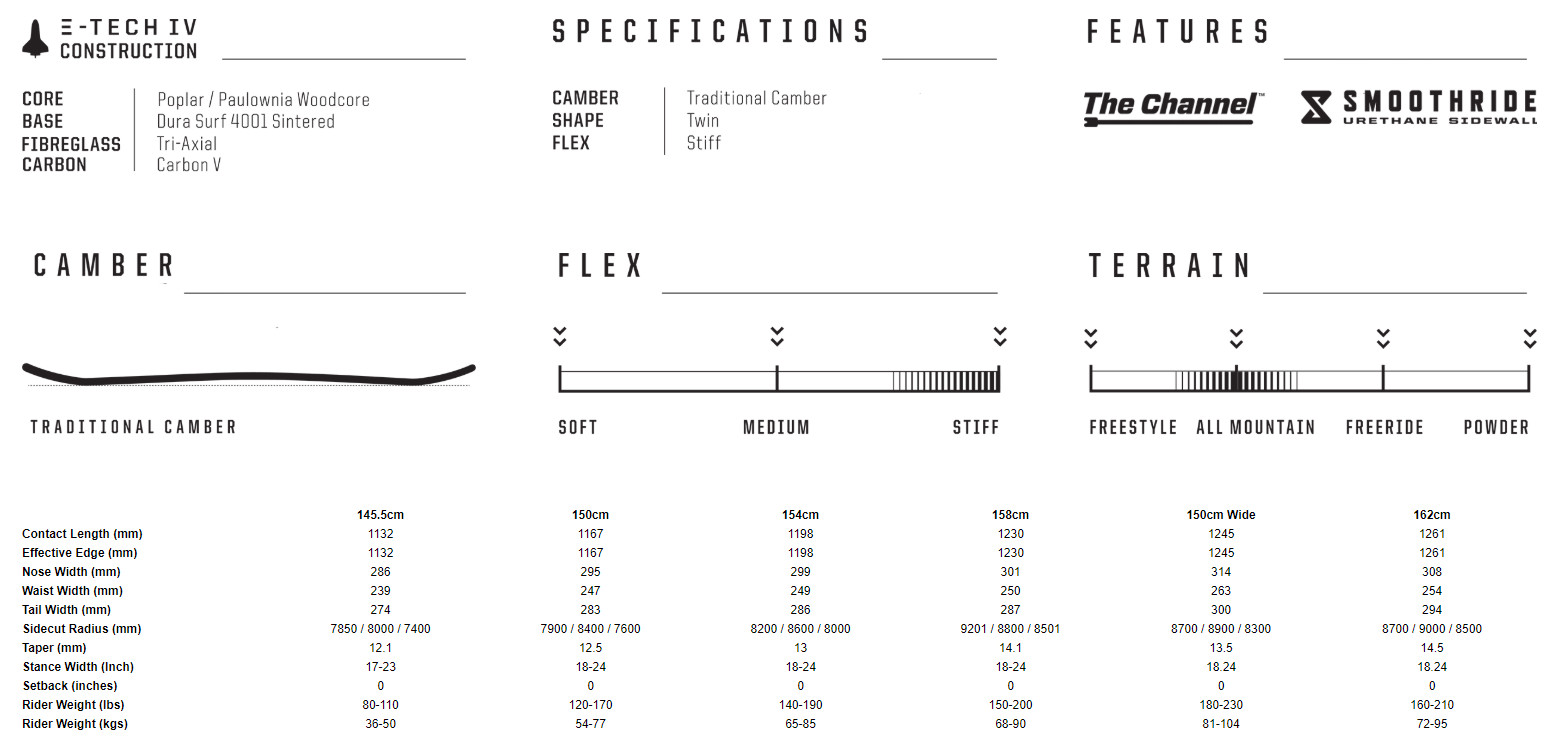 Endeavor Alpha Snowboard 19/20 滑雪板 ALL RIDE SKATE/SURF/SNOW